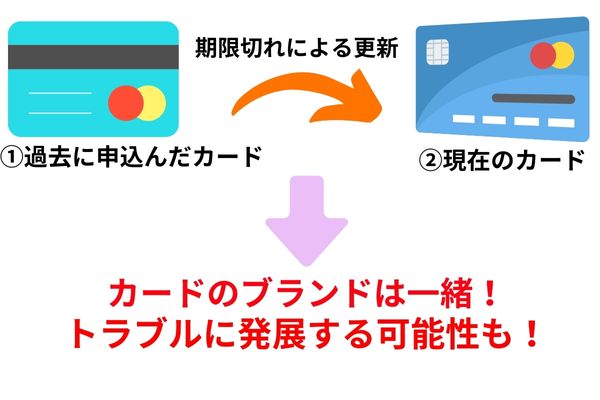 同じカードを複数枚申し込んだ例を解説した図