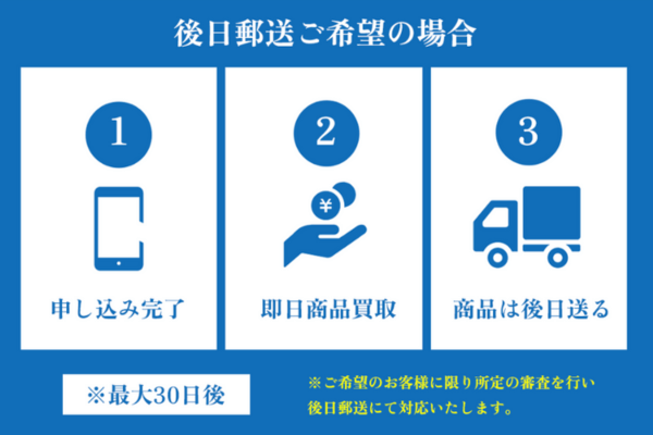 EMOが行っている先払い現金化についいて解説した図