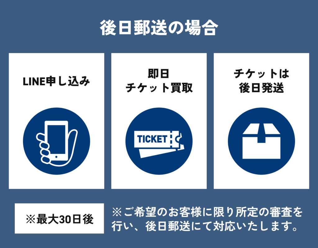 先払い買取の業者エボリューションの現金化仕組み1