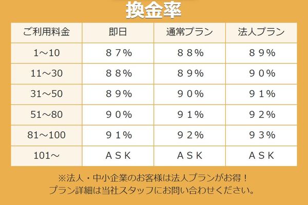 現金化業者「エキスパート」の換金率表