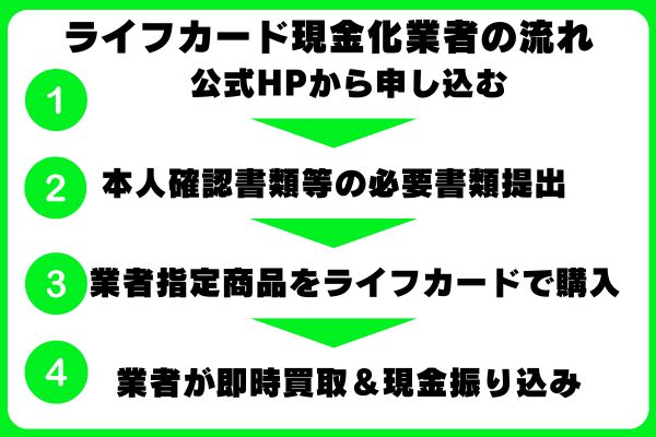 ライフカード現金化業者の流れ