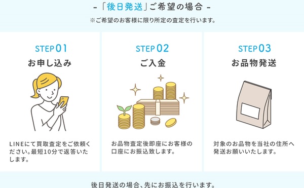 先払い買取業者「パートナー」の現金化方法