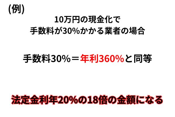 金利換算イメージ
