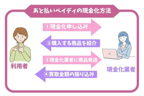 あと払いペイディ(カードなしアプリ)の現金化方法